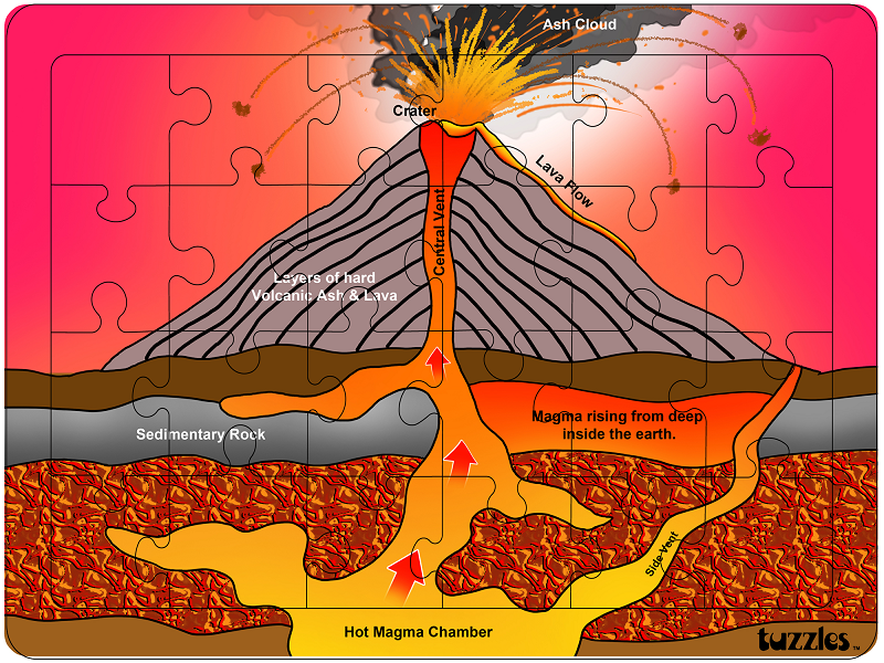 Volcano Puzzle
